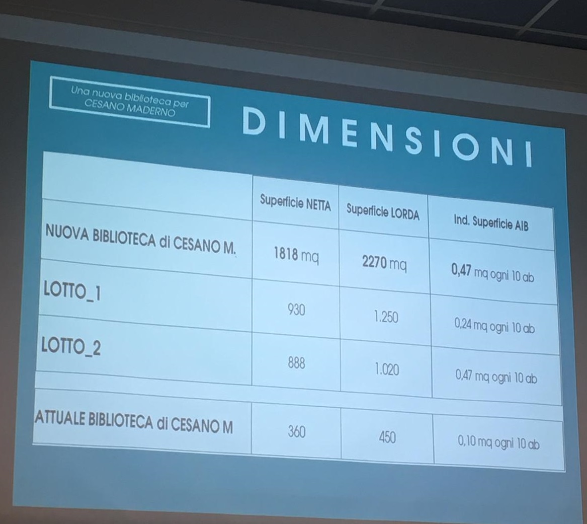 Nuova Biblioteca & la pagliacciata della partecipazione